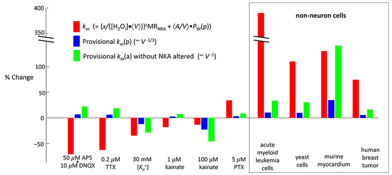 Figure 9.