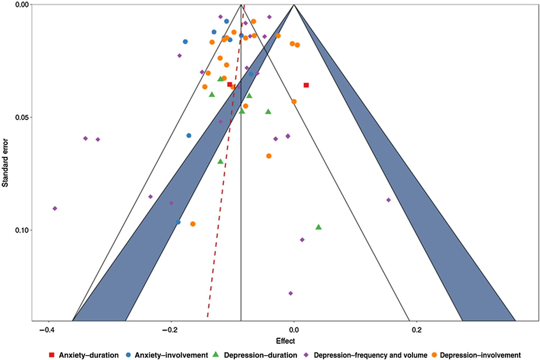 Figure 2 —