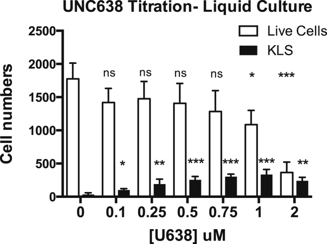 Figure 4