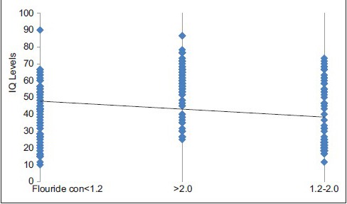 Graph 2