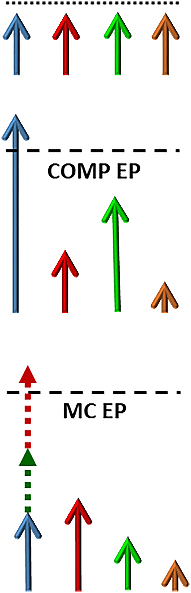 Fig. 2: