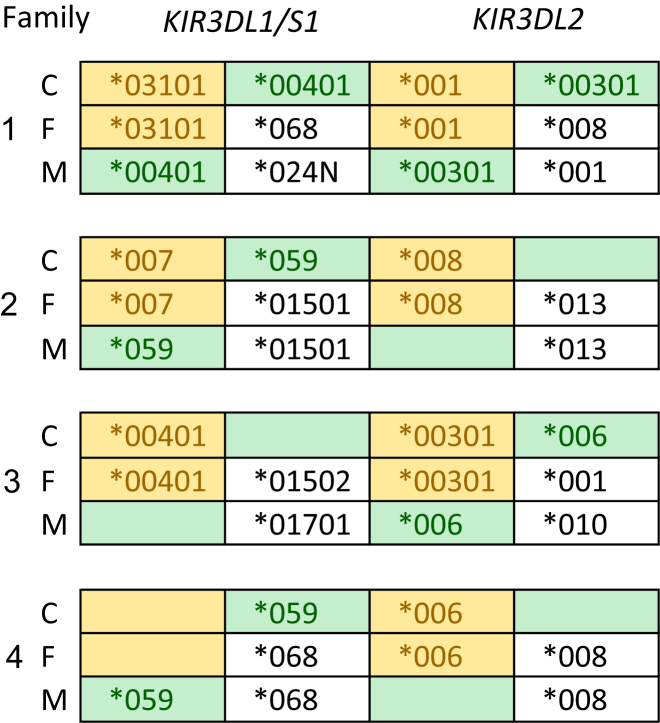 Figure 5