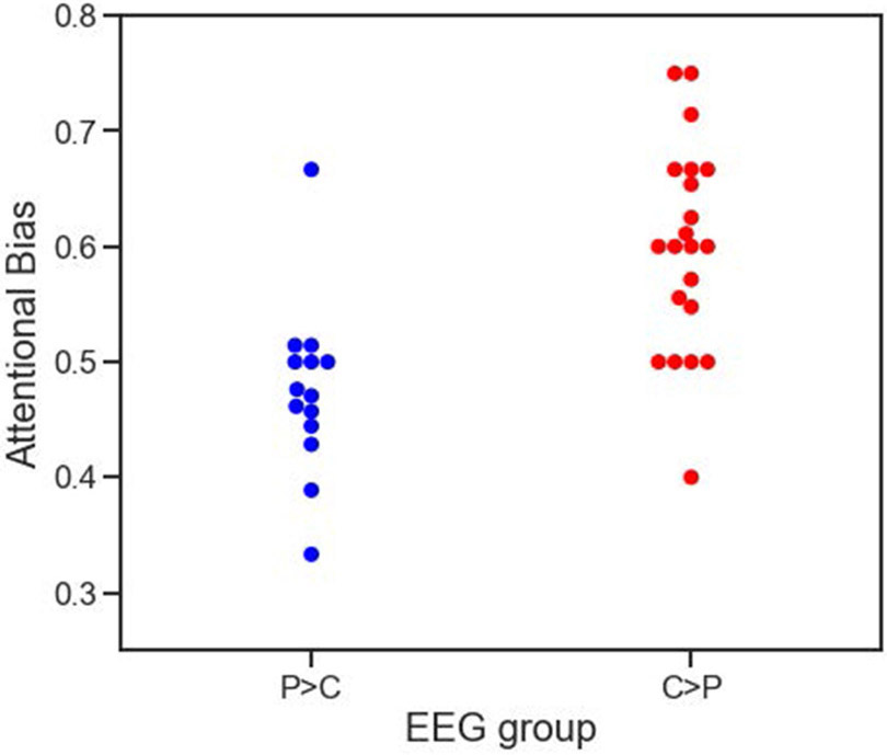 Fig3.