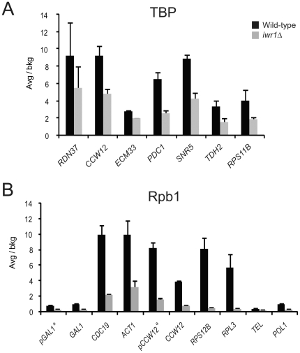 Figure 7