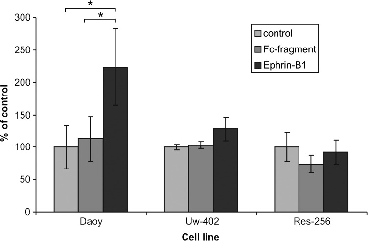 Fig. 2.