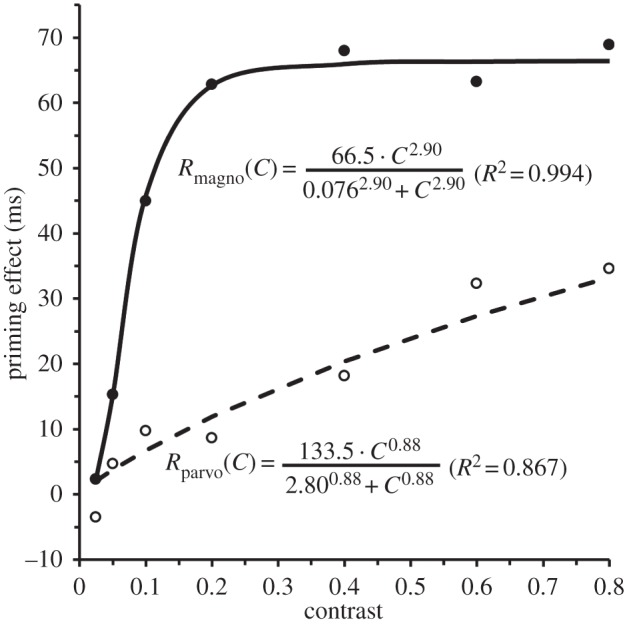 Figure 5.