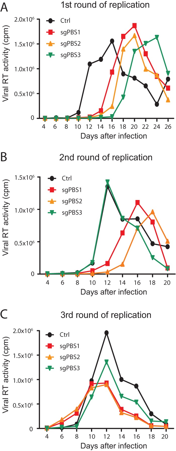 FIG 3