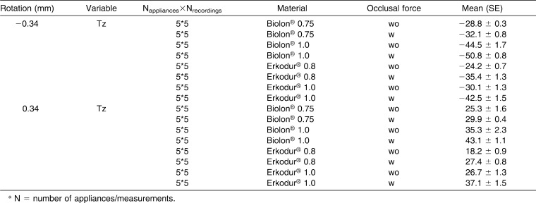 graphic file with name i0003-3219-81-6-1057-t01.jpg