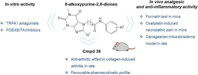 graphic file with name 43440_2022_397_Figa_HTML.jpg