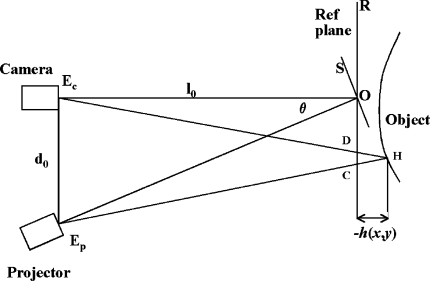 Fig. 2