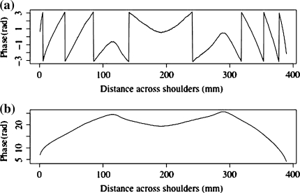 Fig. 3