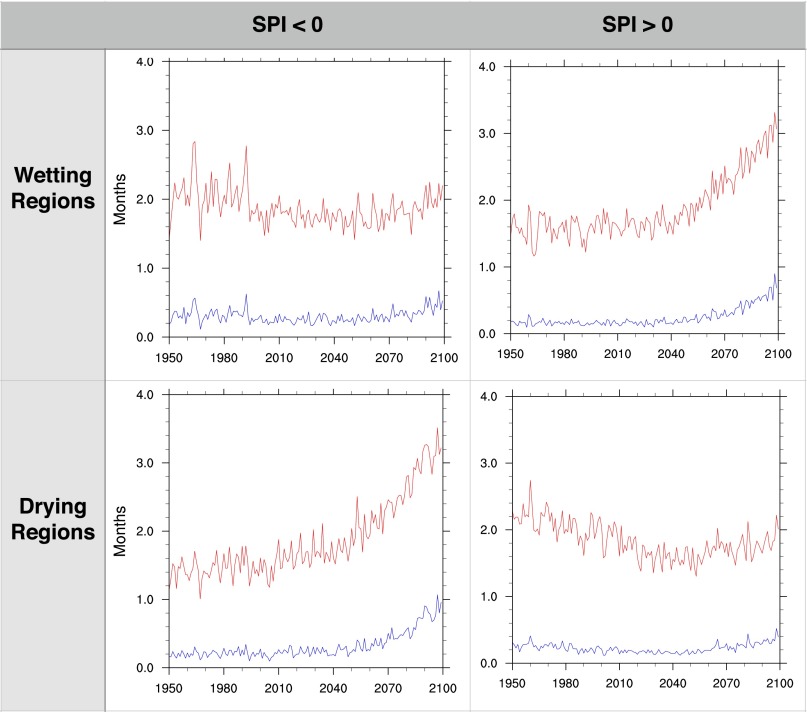 Fig. S9.