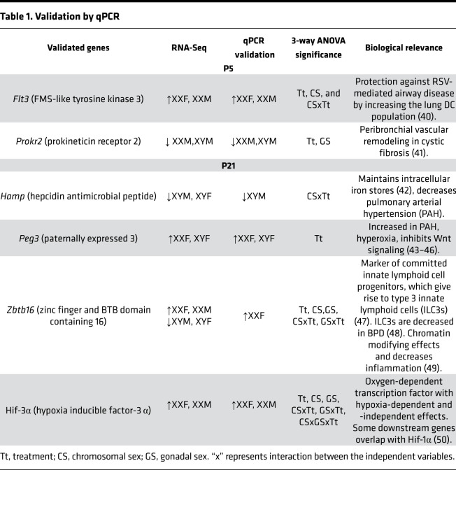 graphic file with name jciinsight-6-146863-g133.jpg