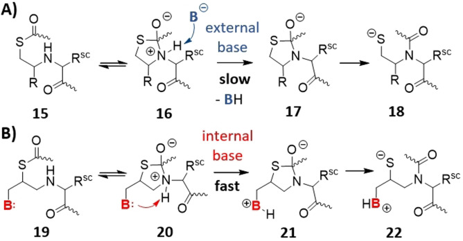 Scheme 2