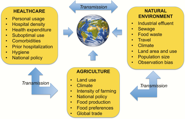 Figure 2.