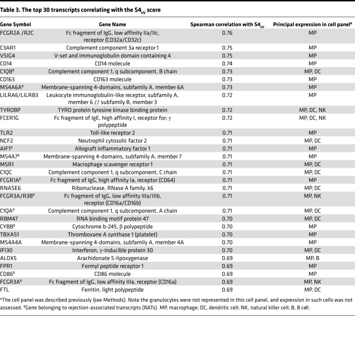 graphic file with name jciinsight-3-123674-g043.jpg