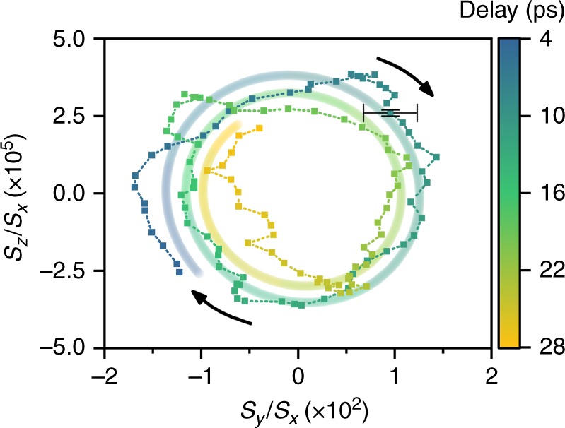 Fig. 4