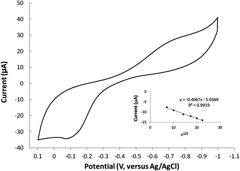 Fig. 5