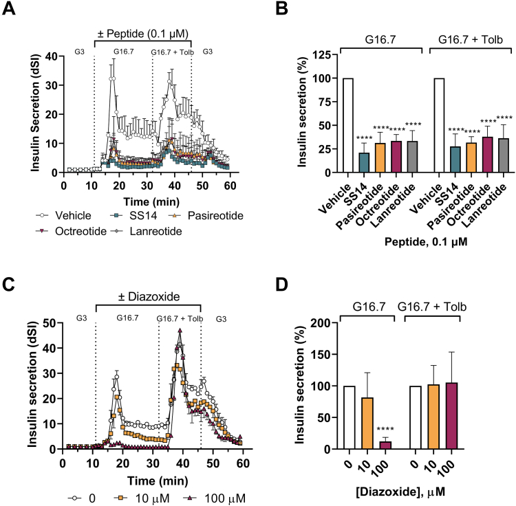 Figure 6