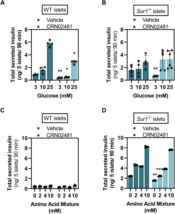 Figure 2