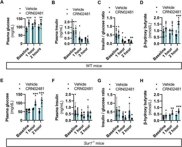 Figure 4