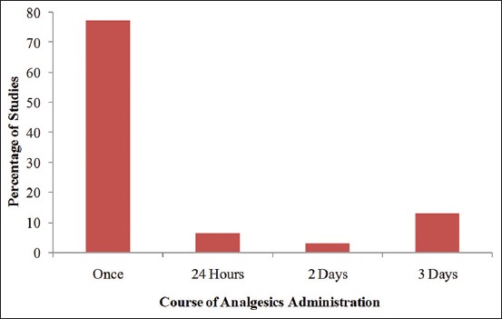 Figure-4