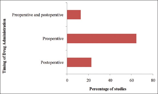 Figure-3