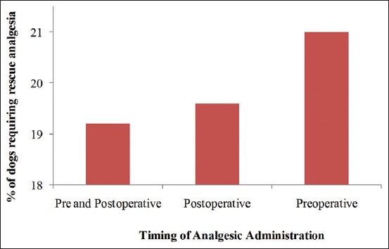 Figure-5