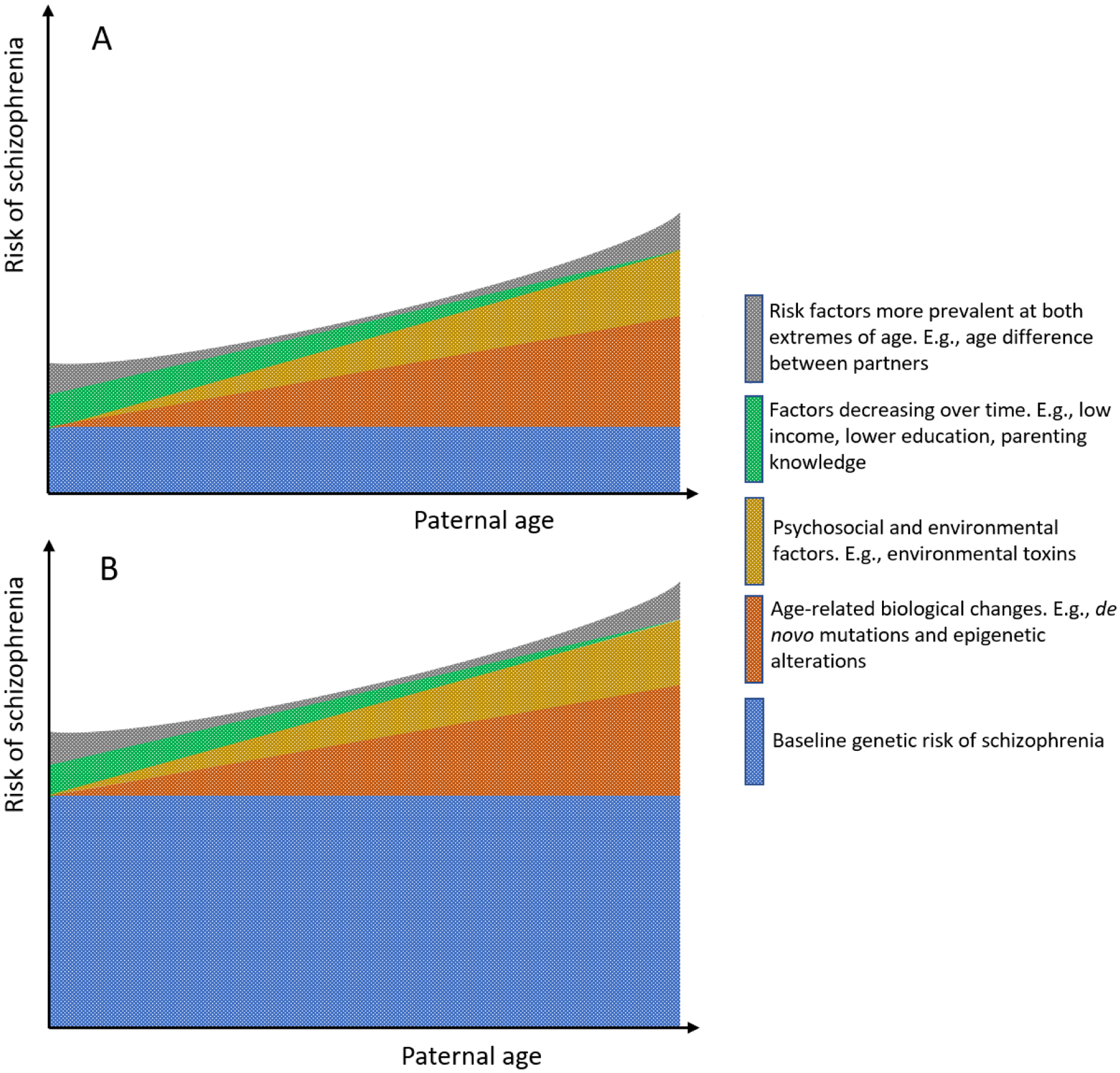 Figure 2 –