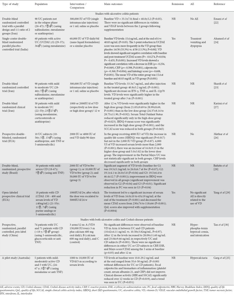 graphic file with name AnnGastroenterol-35-140-g003.jpg