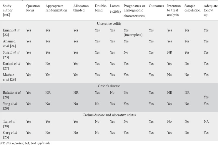 graphic file with name AnnGastroenterol-35-140-g004.jpg