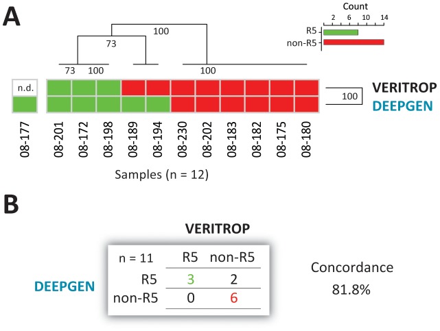 Figure 6