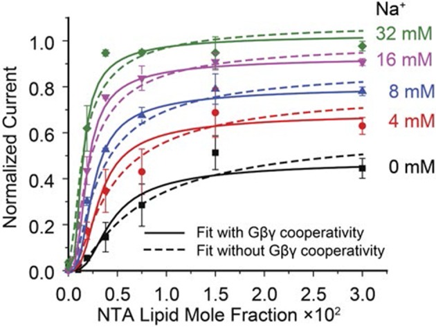 Figure 3—figure supplement 2.