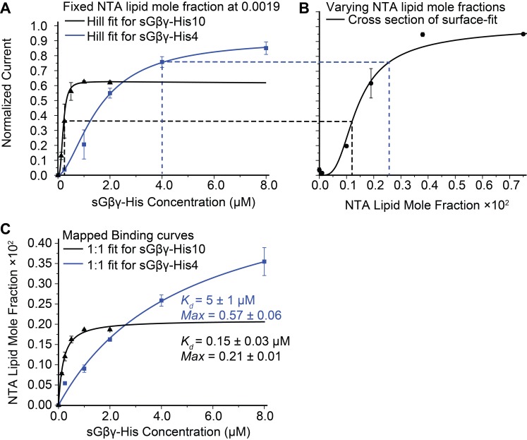 Figure 2.