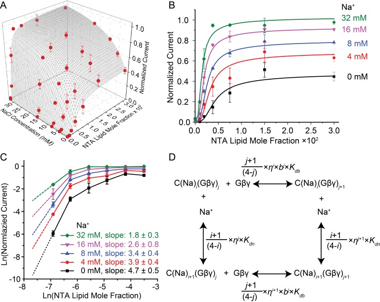 Figure 3.