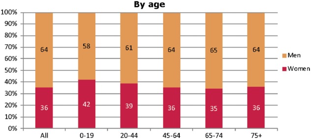 FIGURE 17