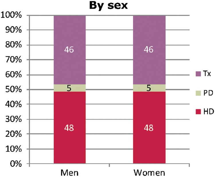 FIGURE 28