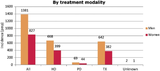 FIGURE 27