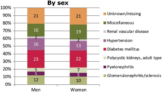 FIGURE 19