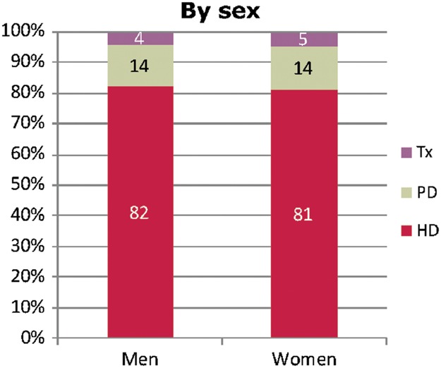 FIGURE 21