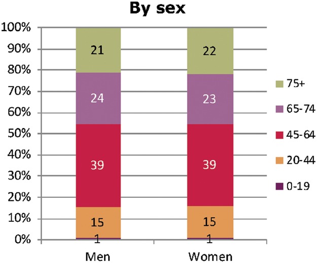 FIGURE 23