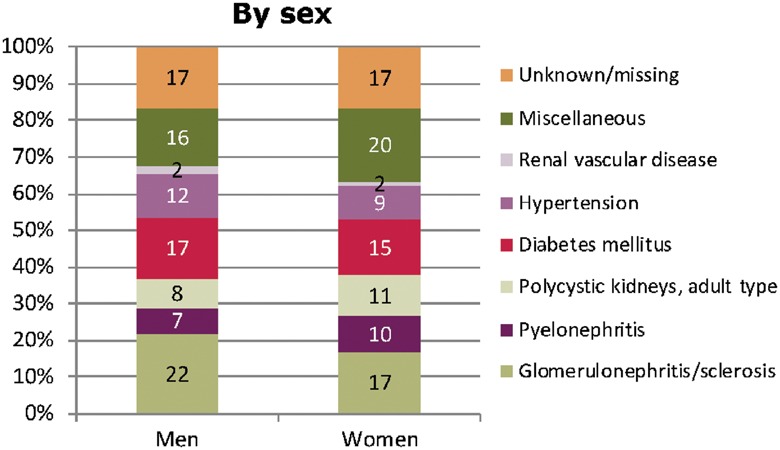 FIGURE 26