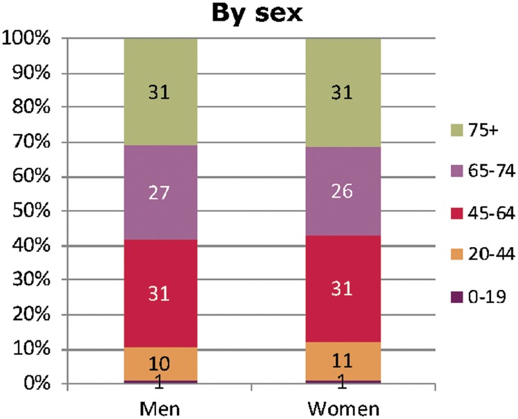 FIGURE 16