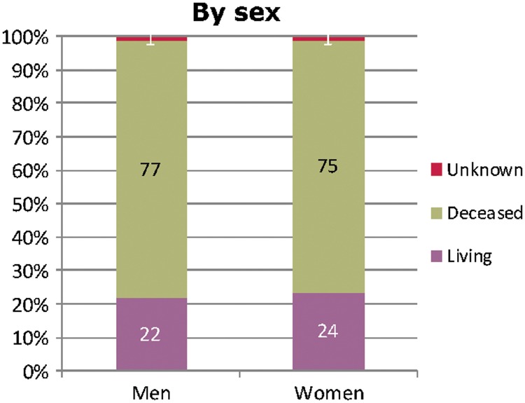 FIGURE 30