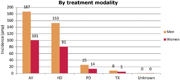 FIGURE 20