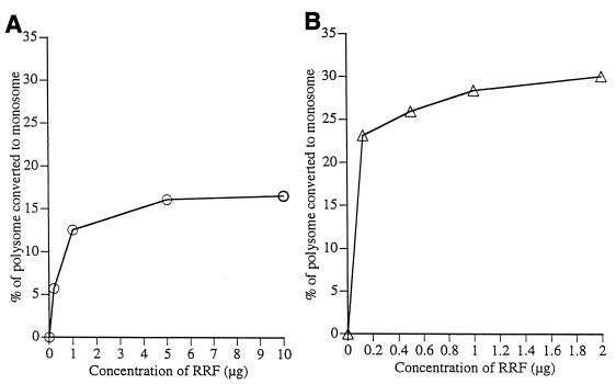 FIG. 8