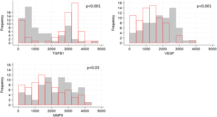 Figure 4