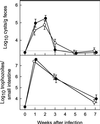FIG. 3.