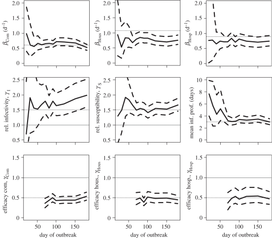 Figure 4.