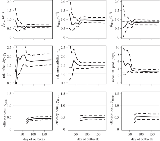 Figure 3.